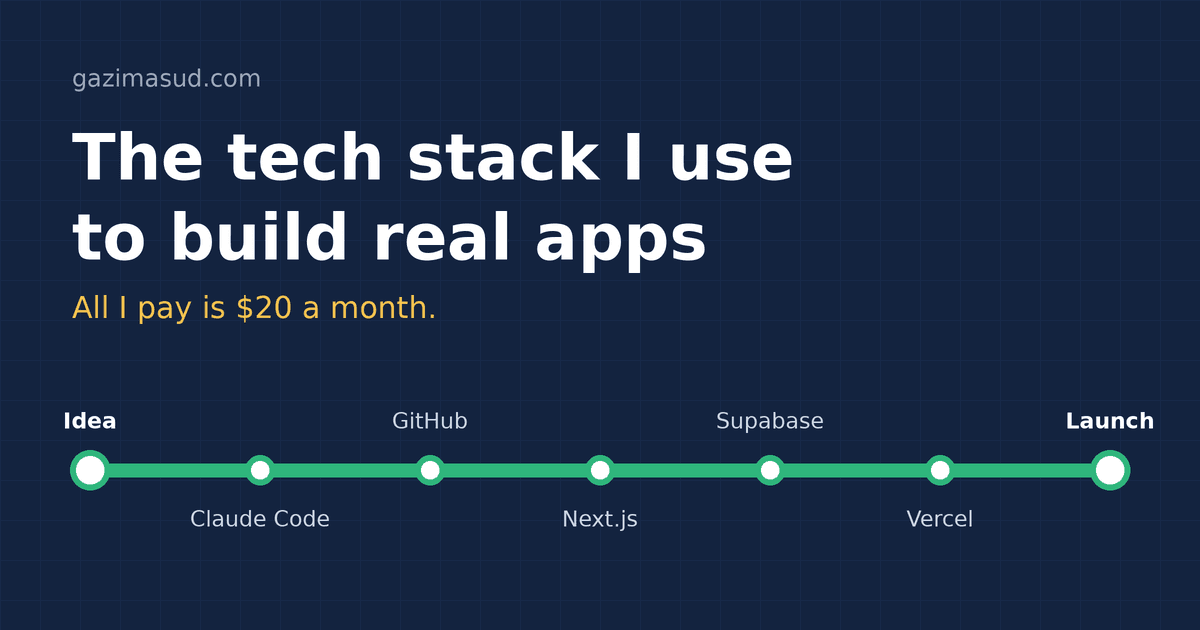 A metro line running from Idea to Launch, with stops for Claude Code, GitHub, Next.js, Supabase and Vercel